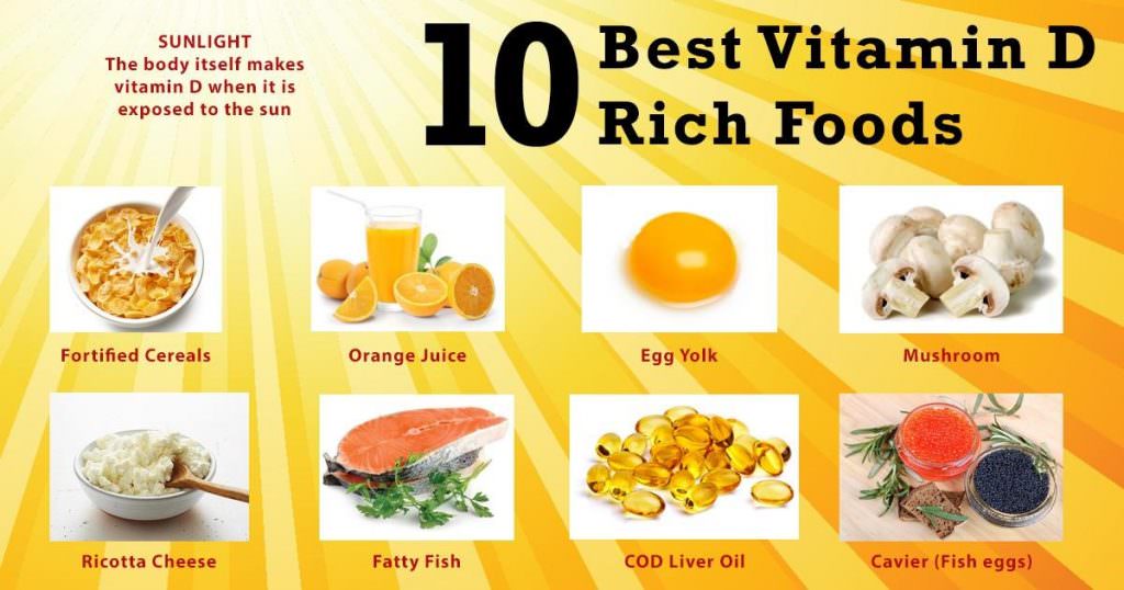 Sumber alami vitamin d dan suplemen pendukung yang tepat