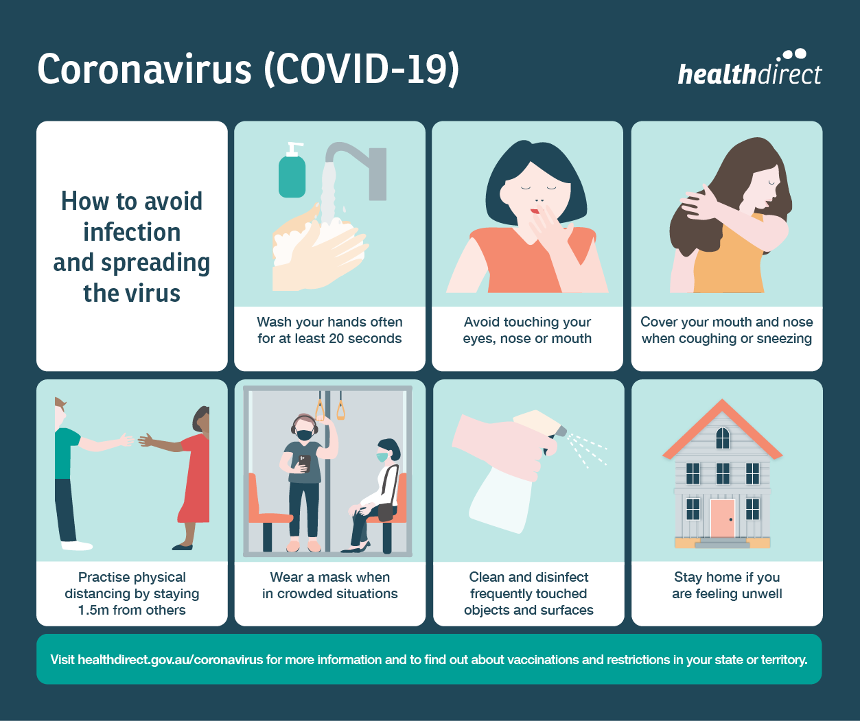 Tips mencegah infeksi coronavirus pada anak