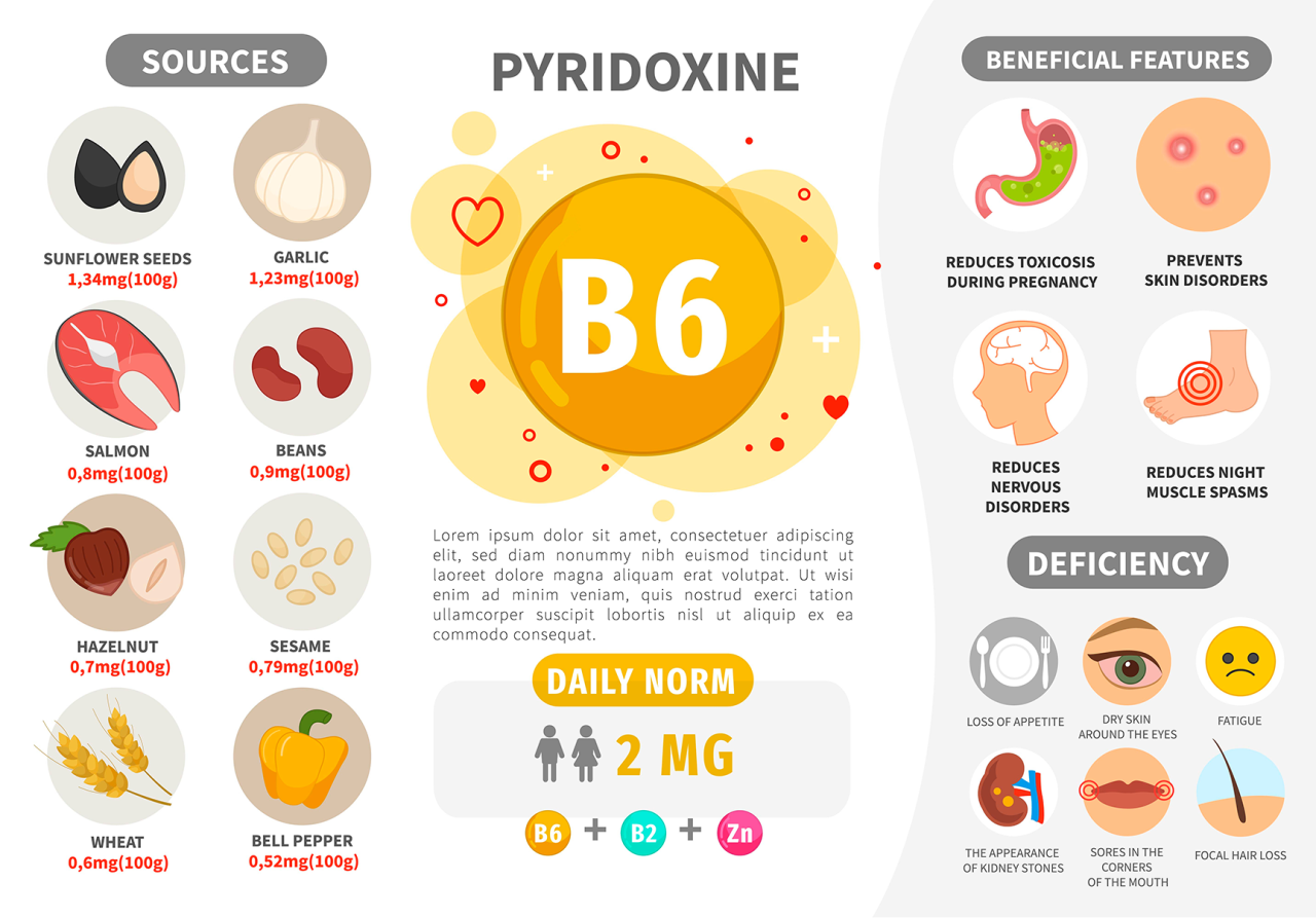 Deficiency symptoms