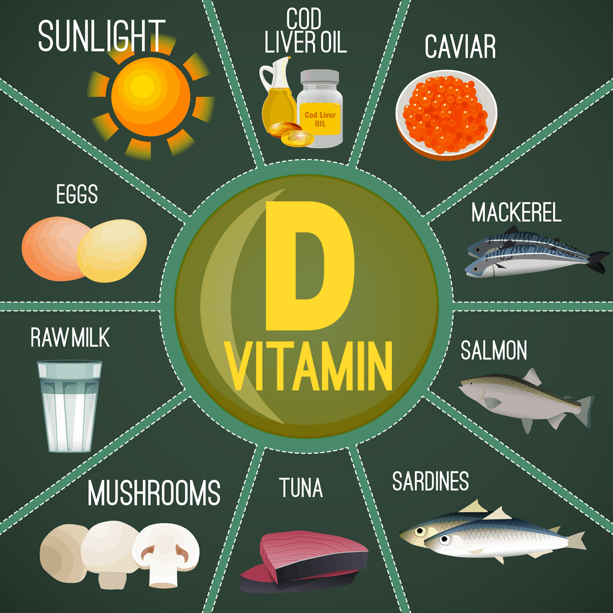 Sumber alami vitamin d dan suplemen pendukung yang tepat