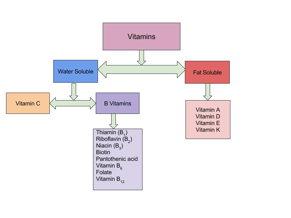 Pahami aturan pakai vitamin anak biar tidak keliru